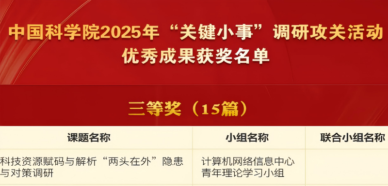 计算机网络信息中心青年理论学习小组获评院2025年“关键小事”调研攻关活动优秀成果三等奖