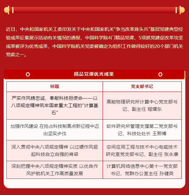 中心党建成果获中央和国家机关工委表彰