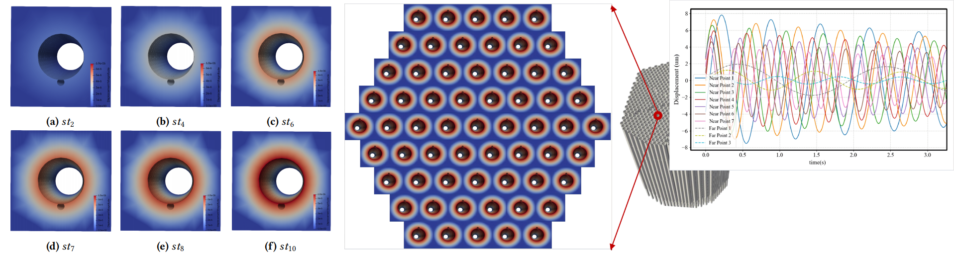 我中心在数值堆全堆芯流固耦合开发工作中取得进展